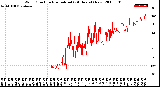 Milwaukee Weather Wind Direction<br>Normalized<br>(24 Hours) (New)