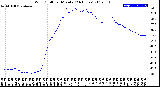 Milwaukee Weather Wind Chill<br>per Minute<br>(24 Hours)