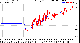 Milwaukee Weather Wind Direction<br>Normalized and Average<br>(24 Hours) (Old)