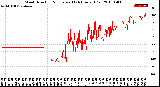 Milwaukee Weather Wind Direction<br>Normalized<br>(24 Hours) (Old)