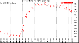 Milwaukee Weather Heat Index<br>(24 Hours)