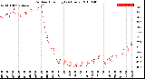 Milwaukee Weather Outdoor Humidity<br>(24 Hours)