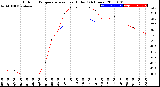 Milwaukee Weather Outdoor Temperature<br>vs Heat Index<br>(24 Hours)