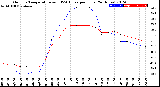 Milwaukee Weather Outdoor Temperature<br>vs THSW Index<br>per Hour<br>(24 Hours)