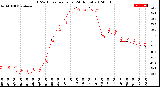 Milwaukee Weather THSW Index<br>per Hour<br>(24 Hours)