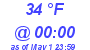 Milwaukee Weather Dewpoint High Low Today