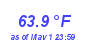 Milwaukee WeatherHeat Index High Month