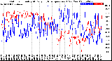 Milwaukee Weather Outdoor Humidity<br>At Daily High<br>Temperature<br>(Past Year)