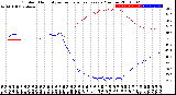 Milwaukee Weather Outdoor Humidity<br>vs Temperature<br>Every 5 Minutes