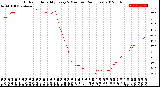 Milwaukee Weather Outdoor Humidity<br>Every 5 Minutes<br>(24 Hours)