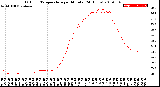 Milwaukee Weather Outdoor Temperature<br>per Minute<br>(24 Hours)