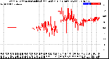 Milwaukee Weather Wind Direction<br>Normalized and Median<br>(24 Hours) (New)