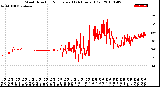 Milwaukee Weather Wind Direction<br>Normalized<br>(24 Hours) (Old)