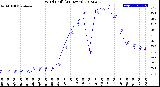 Milwaukee Weather Wind Chill<br>(24 Hours)