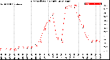 Milwaukee Weather Heat Index<br>(24 Hours)