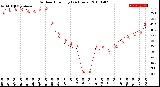 Milwaukee Weather Outdoor Humidity<br>(24 Hours)