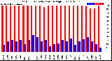 Milwaukee Weather Outdoor Humidity<br>Monthly High/Low