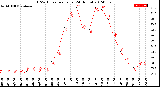 Milwaukee Weather THSW Index<br>per Hour<br>(24 Hours)