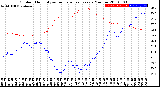 Milwaukee Weather Outdoor Humidity<br>vs Temperature<br>Every 5 Minutes