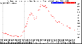 Milwaukee Weather Outdoor Temperature<br>vs Heat Index<br>per Minute<br>(24 Hours)