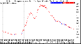 Milwaukee Weather Outdoor Temperature<br>vs Wind Chill<br>per Minute<br>(24 Hours)