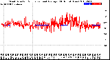 Milwaukee Weather Wind Direction<br>Normalized and Average<br>(24 Hours) (New)