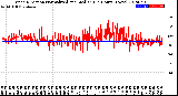 Milwaukee Weather Wind Direction<br>Normalized and Median<br>(24 Hours) (New)