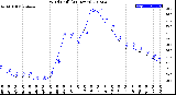 Milwaukee Weather Wind Chill<br>(24 Hours)