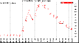 Milwaukee Weather Heat Index<br>(24 Hours)