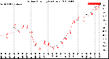 Milwaukee Weather Outdoor Humidity<br>(24 Hours)