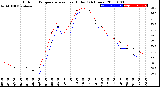 Milwaukee Weather Outdoor Temperature<br>vs Heat Index<br>(24 Hours)