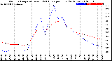 Milwaukee Weather Outdoor Temperature<br>vs THSW Index<br>per Hour<br>(24 Hours)