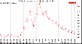 Milwaukee Weather THSW Index<br>per Hour<br>(24 Hours)