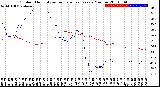 Milwaukee Weather Outdoor Humidity<br>vs Temperature<br>Every 5 Minutes