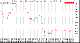 Milwaukee Weather Outdoor Humidity<br>Every 5 Minutes<br>(24 Hours)