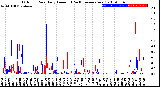 Milwaukee Weather Outdoor Rain<br>Daily Amount<br>(Past/Previous Year)