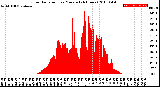 Milwaukee Weather Solar Radiation<br>per Minute<br>(24 Hours)