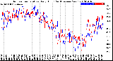 Milwaukee Weather Outdoor Temperature<br>Daily High<br>(Past/Previous Year)