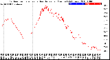 Milwaukee Weather Outdoor Temperature<br>vs Heat Index<br>per Minute<br>(24 Hours)