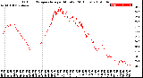 Milwaukee Weather Outdoor Temperature<br>per Minute<br>(24 Hours)