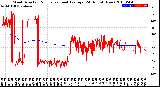 Milwaukee Weather Wind Direction<br>Normalized and Average<br>(24 Hours) (New)