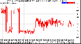 Milwaukee Weather Wind Direction<br>Normalized and Median<br>(24 Hours) (New)