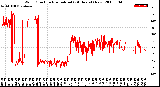 Milwaukee Weather Wind Direction<br>Normalized<br>(24 Hours) (New)