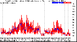 Milwaukee Weather Wind Speed<br>Actual and 10 Minute<br>Average<br>(24 Hours) (New)