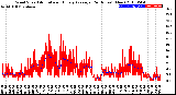 Milwaukee Weather Wind Speed<br>Actual and Hourly<br>Average<br>(24 Hours) (New)