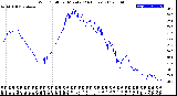 Milwaukee Weather Wind Chill<br>per Minute<br>(24 Hours)