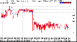 Milwaukee Weather Wind Direction<br>Normalized and Average<br>(24 Hours) (Old)