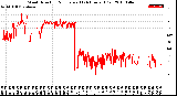 Milwaukee Weather Wind Direction<br>Normalized<br>(24 Hours) (Old)