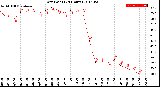 Milwaukee Weather Dew Point<br>(24 Hours)