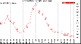 Milwaukee Weather Heat Index<br>(24 Hours)